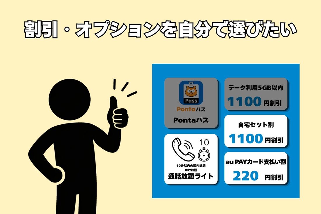 適用する割引とオプションを自分で細かく選んで、月額料金がコミコミプランバリューより安くなるよう調整したい人はトクトクプラン2がおすすめ