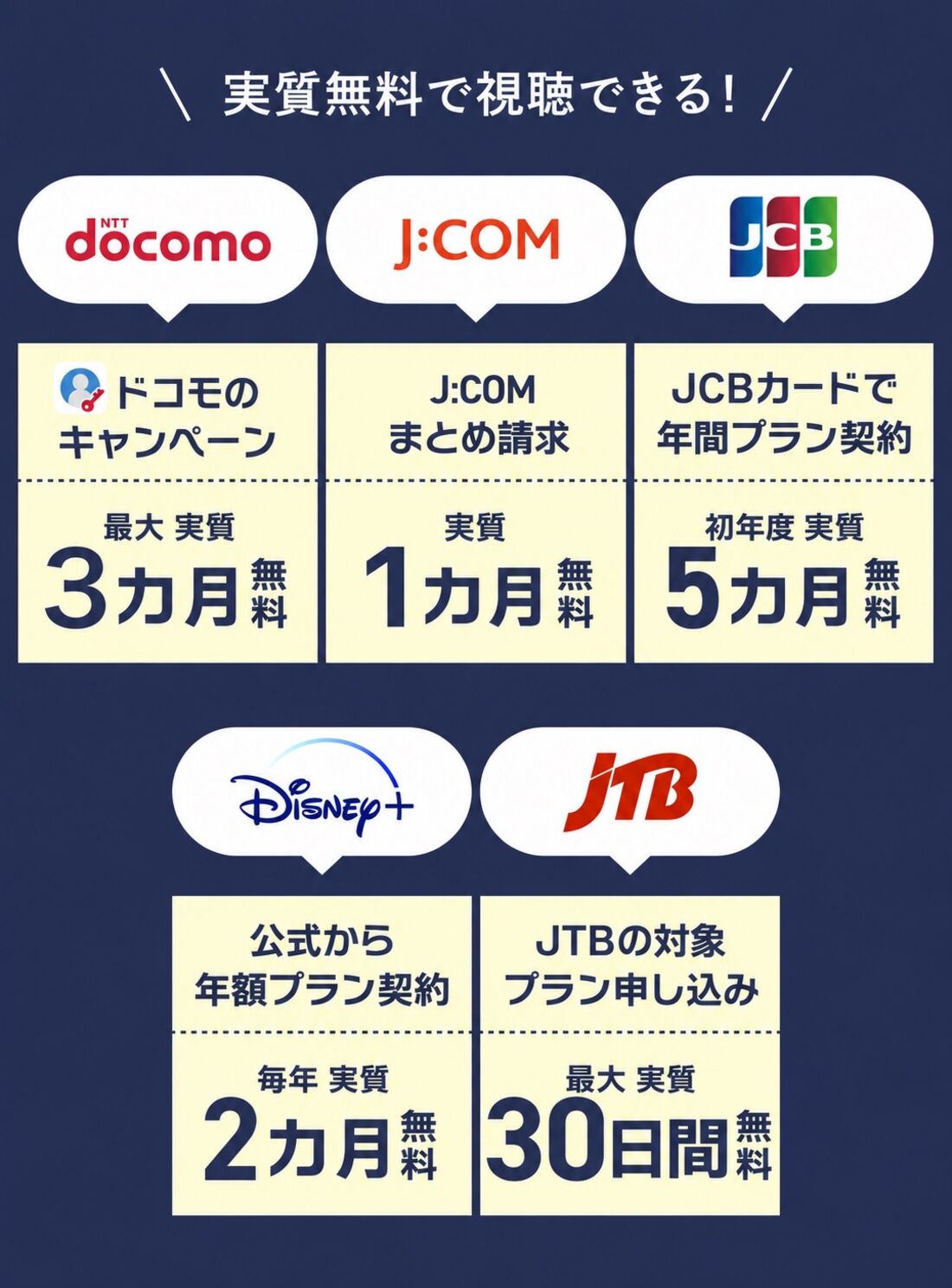 実質無料キャンペーン一覧