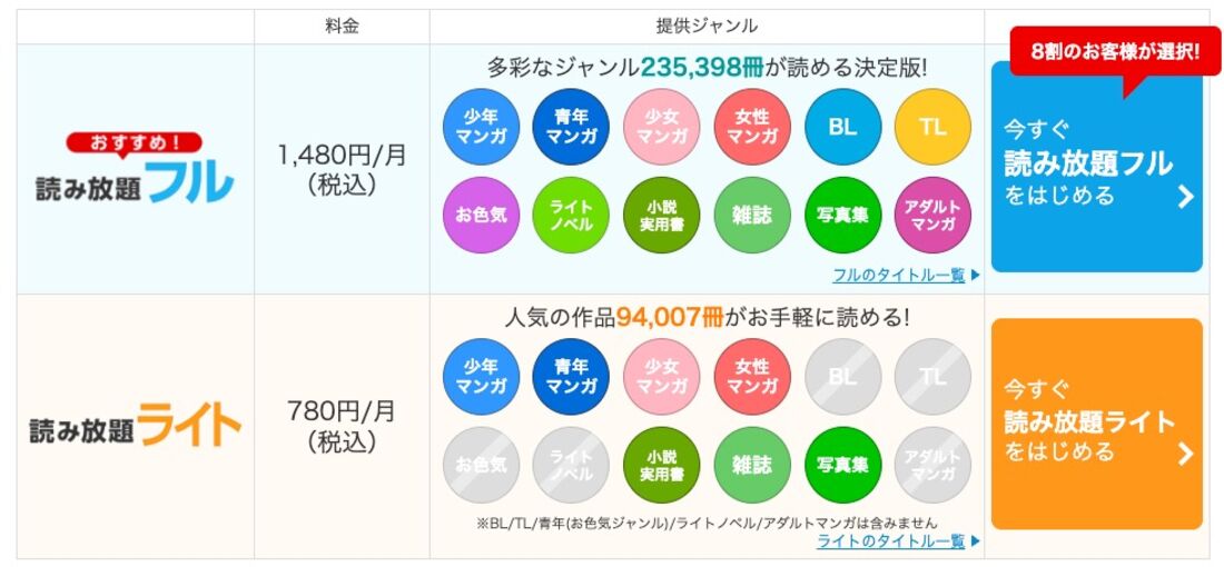 マンガ中心の読み放題