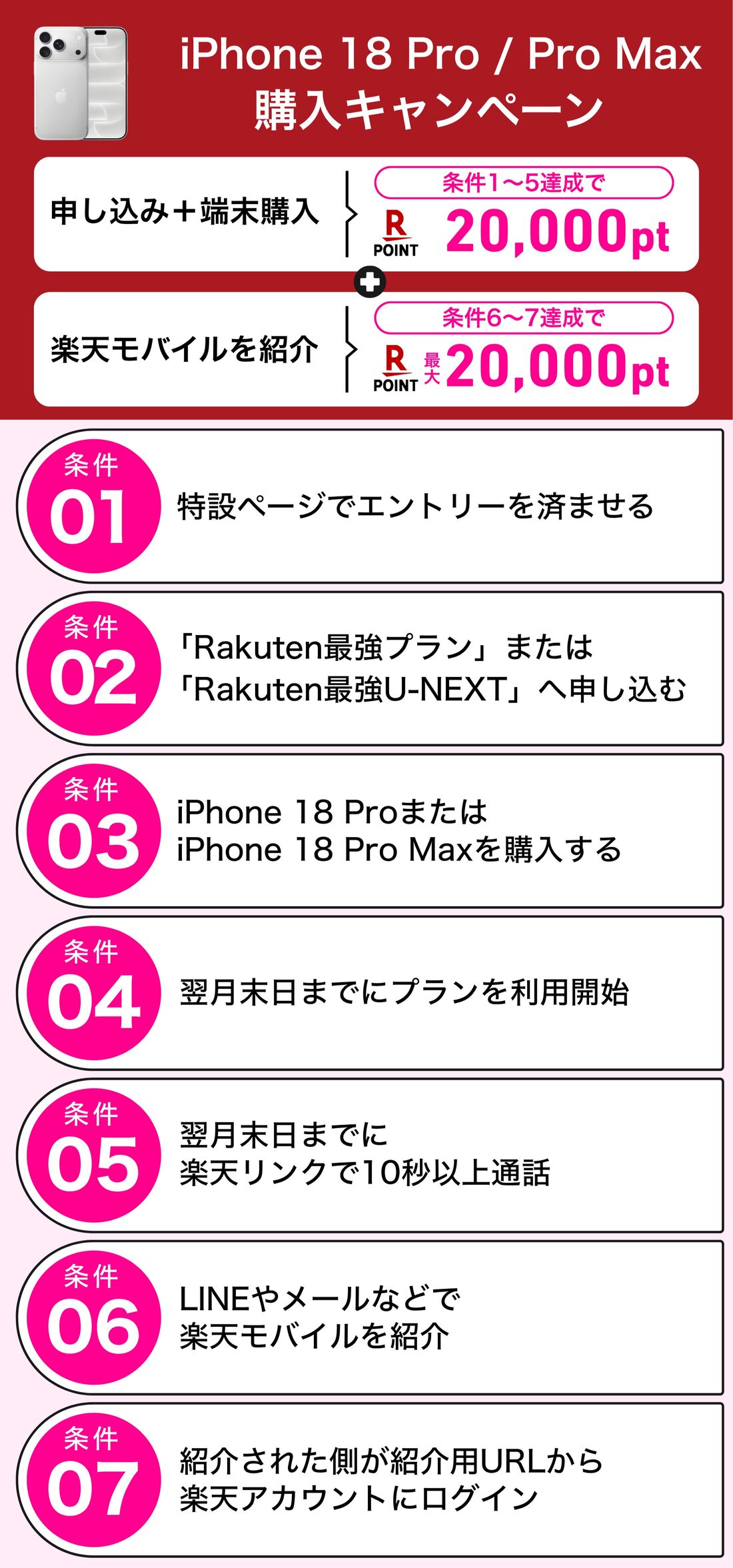 楽天モバイル iPhone 18 Pro/Pro Max購入キャンペーン
