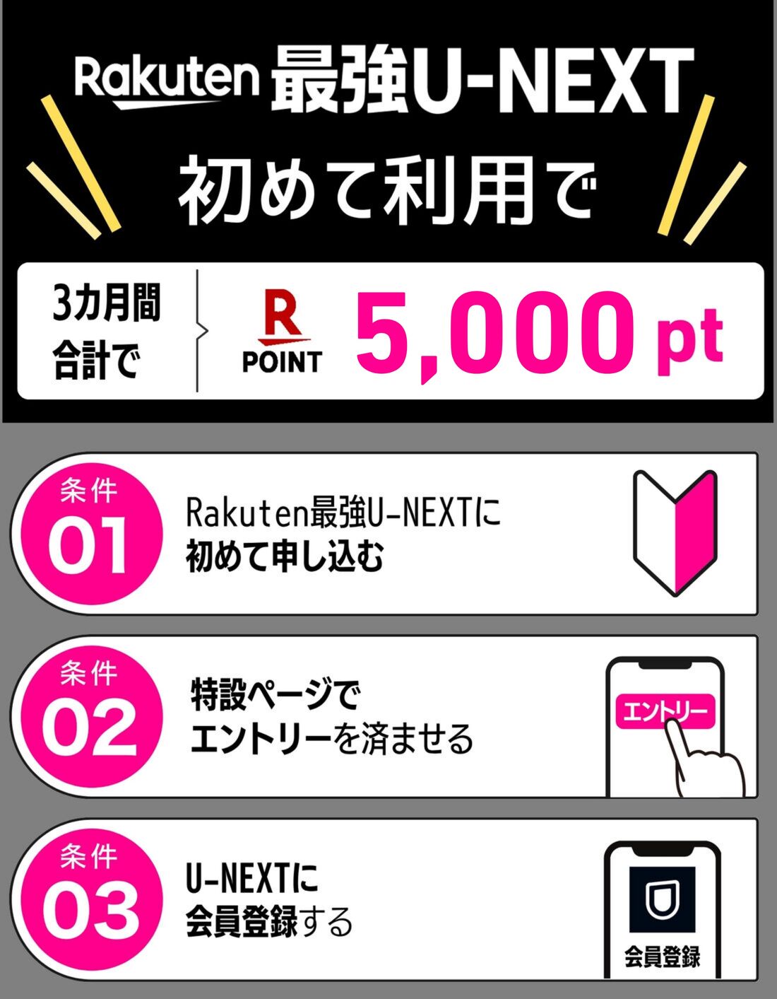 楽天モバイル Rakuten最強U-NEXT 5000ポイントキャンペーン
