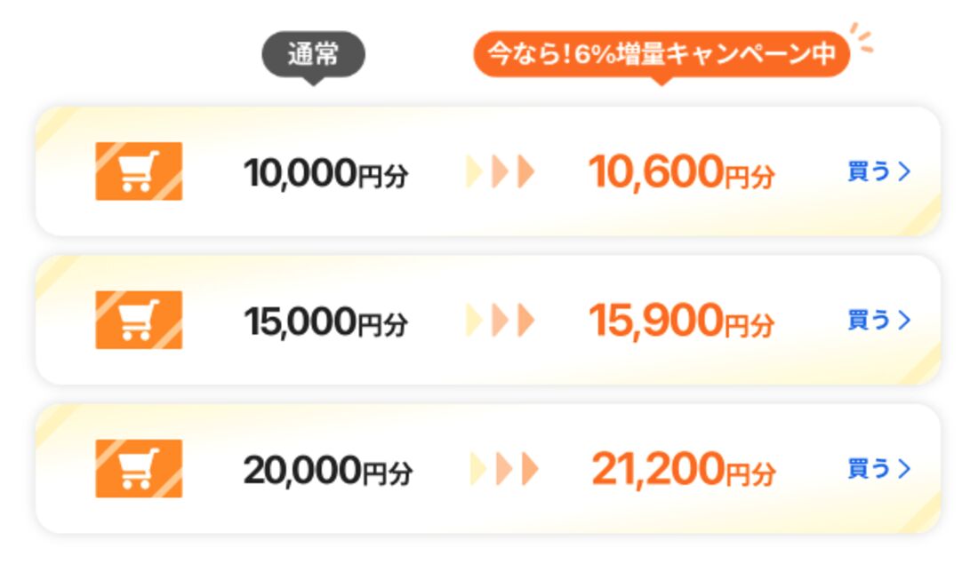 キャンペーン対象金額