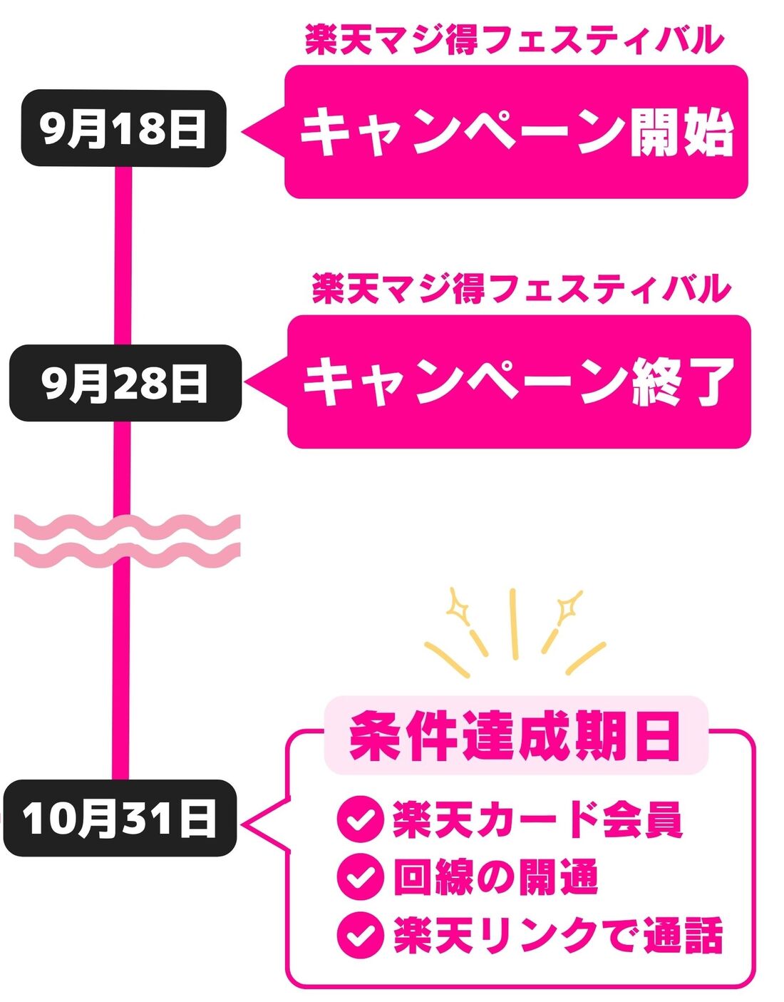 楽天マジ得フェスティバル