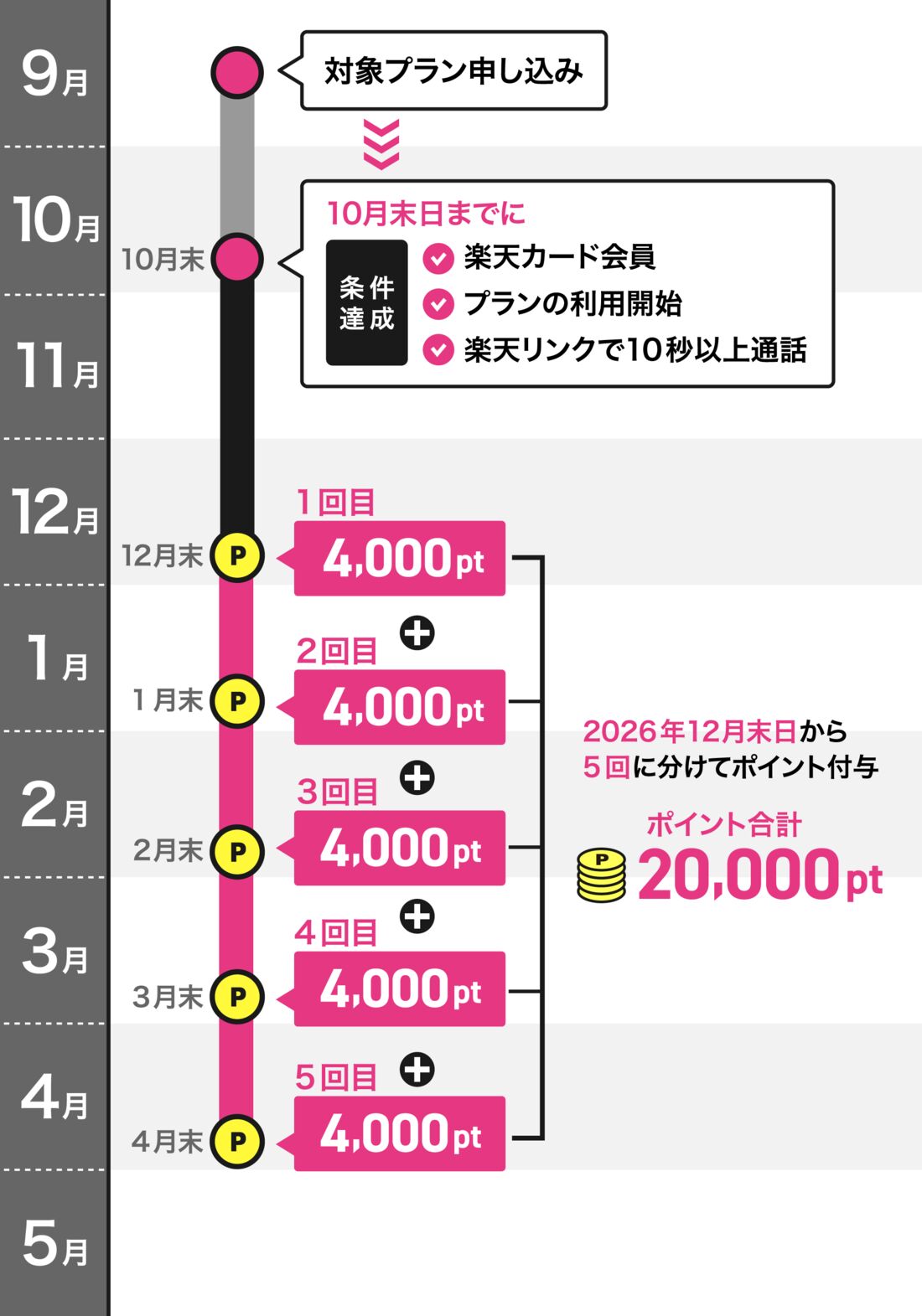 楽天マジ得フェスティバル