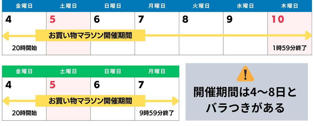 開催期間