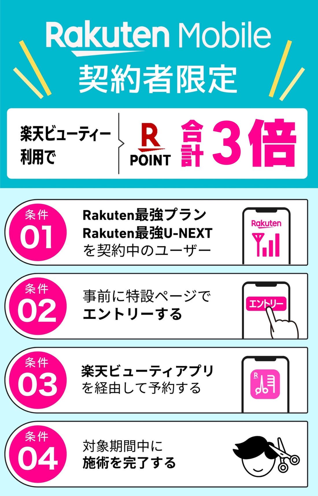 楽天モバイル 楽天ビューティーポイント3倍
