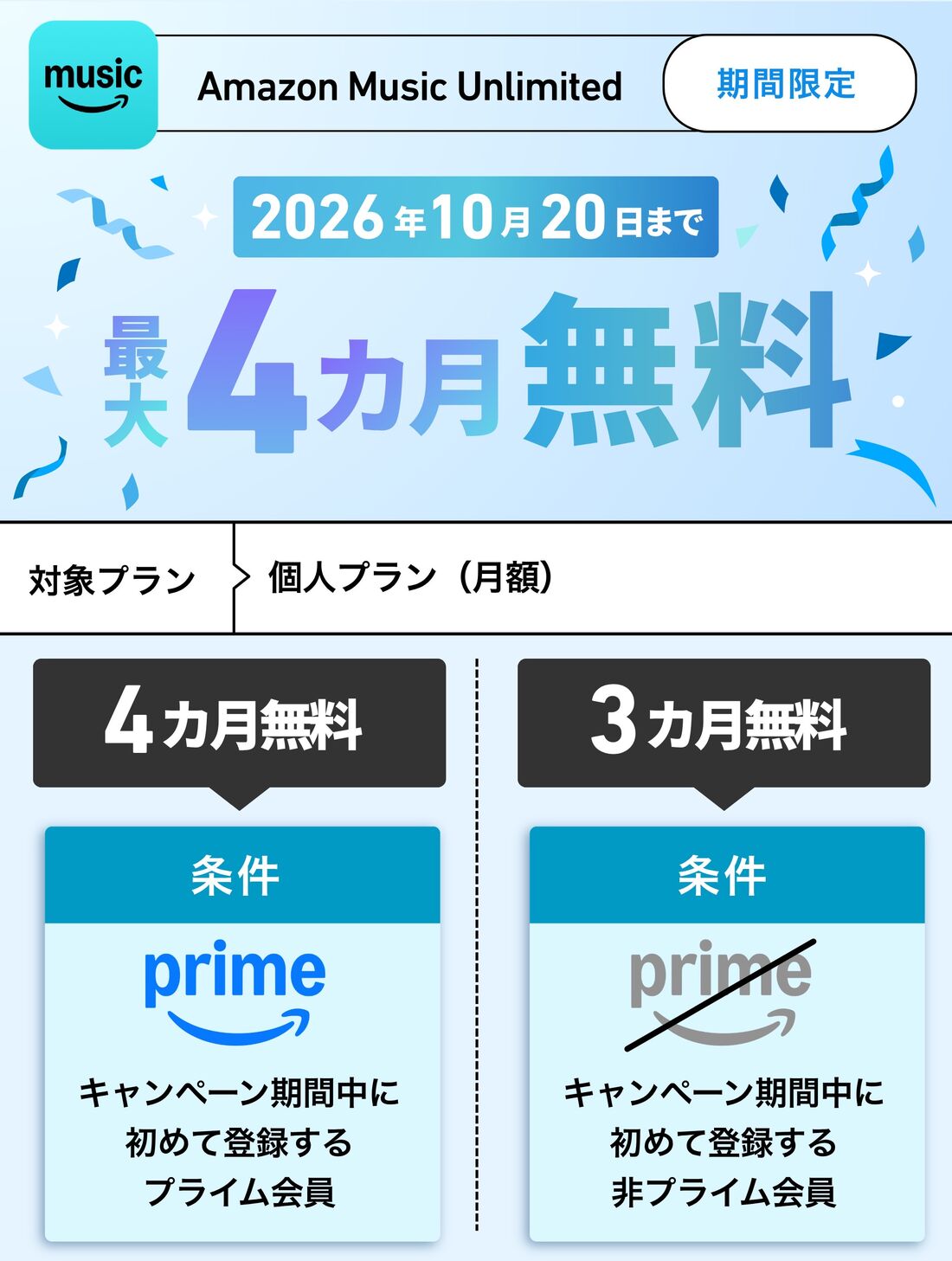 Amazon Music Unlimited 最大4カ月無料キャンペーン
