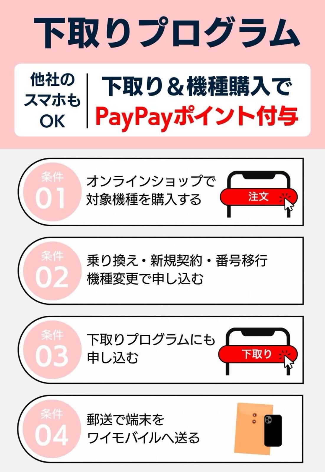 下取りプログラム