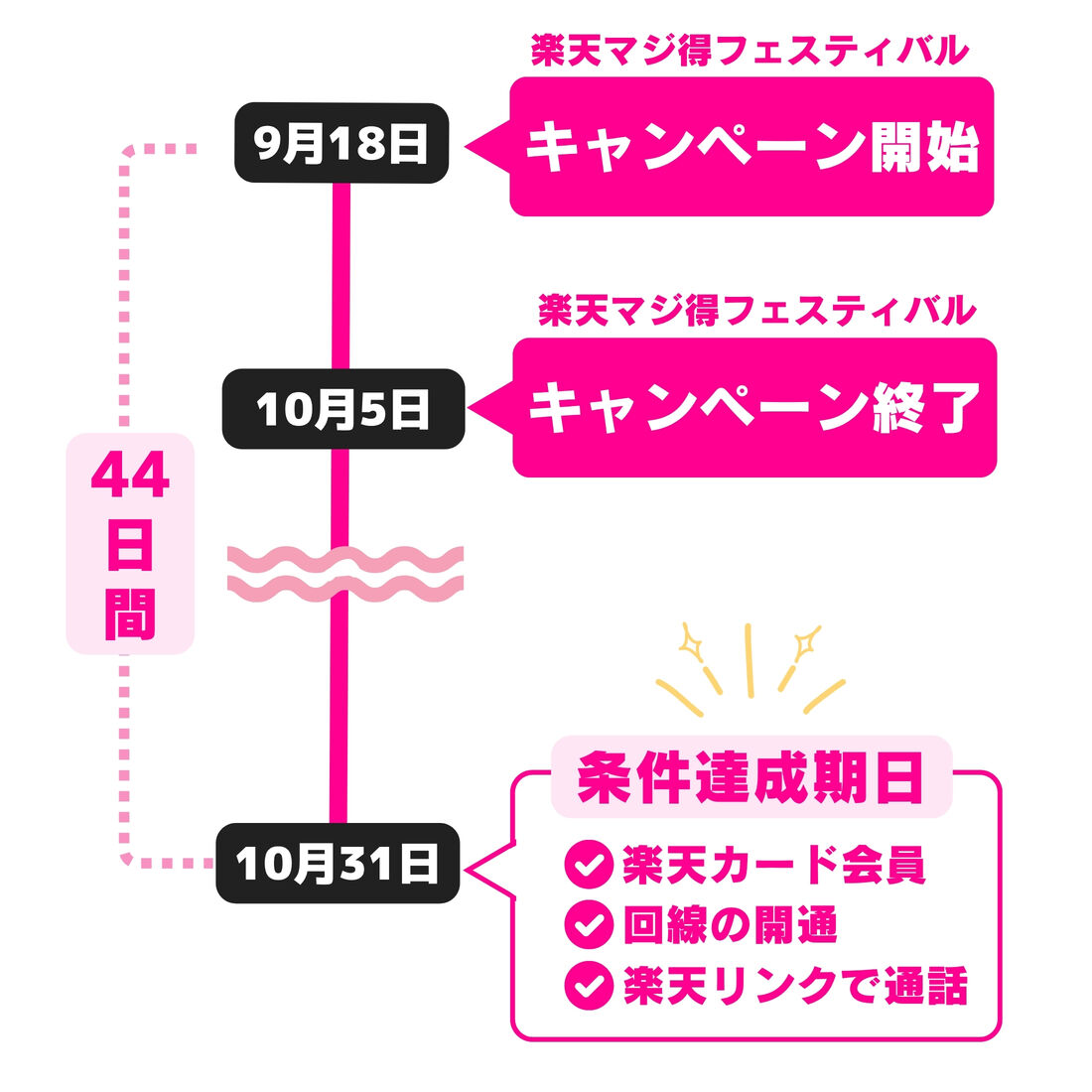 楽天マジ得フェスティバル