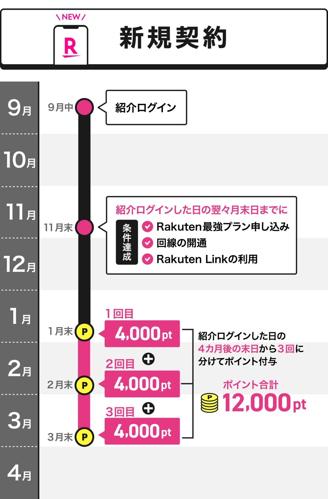 新規契約　紹介キャンペーン