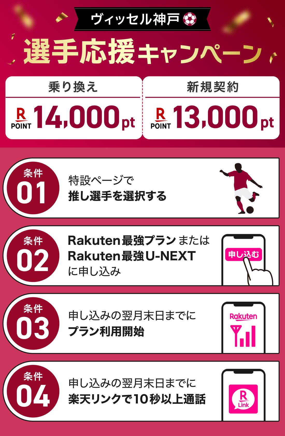 ヴィッセル神戸キャンペーン