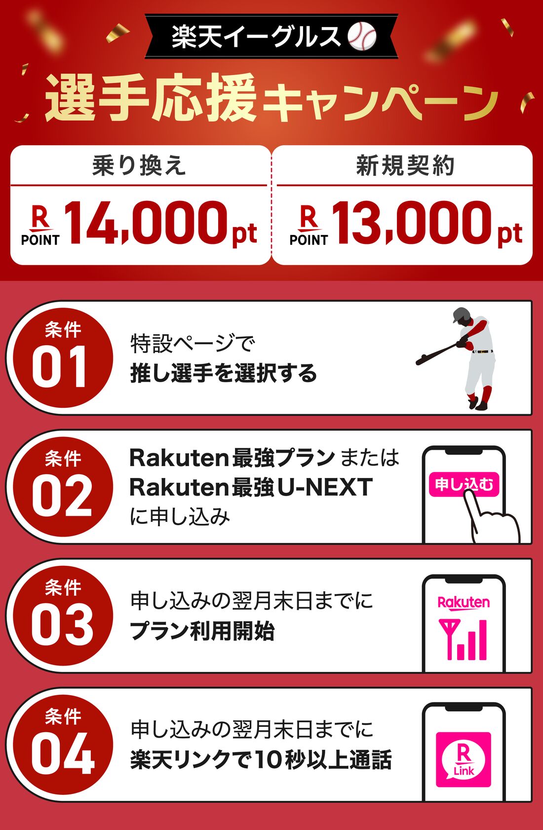 イーグルスキャンペーン