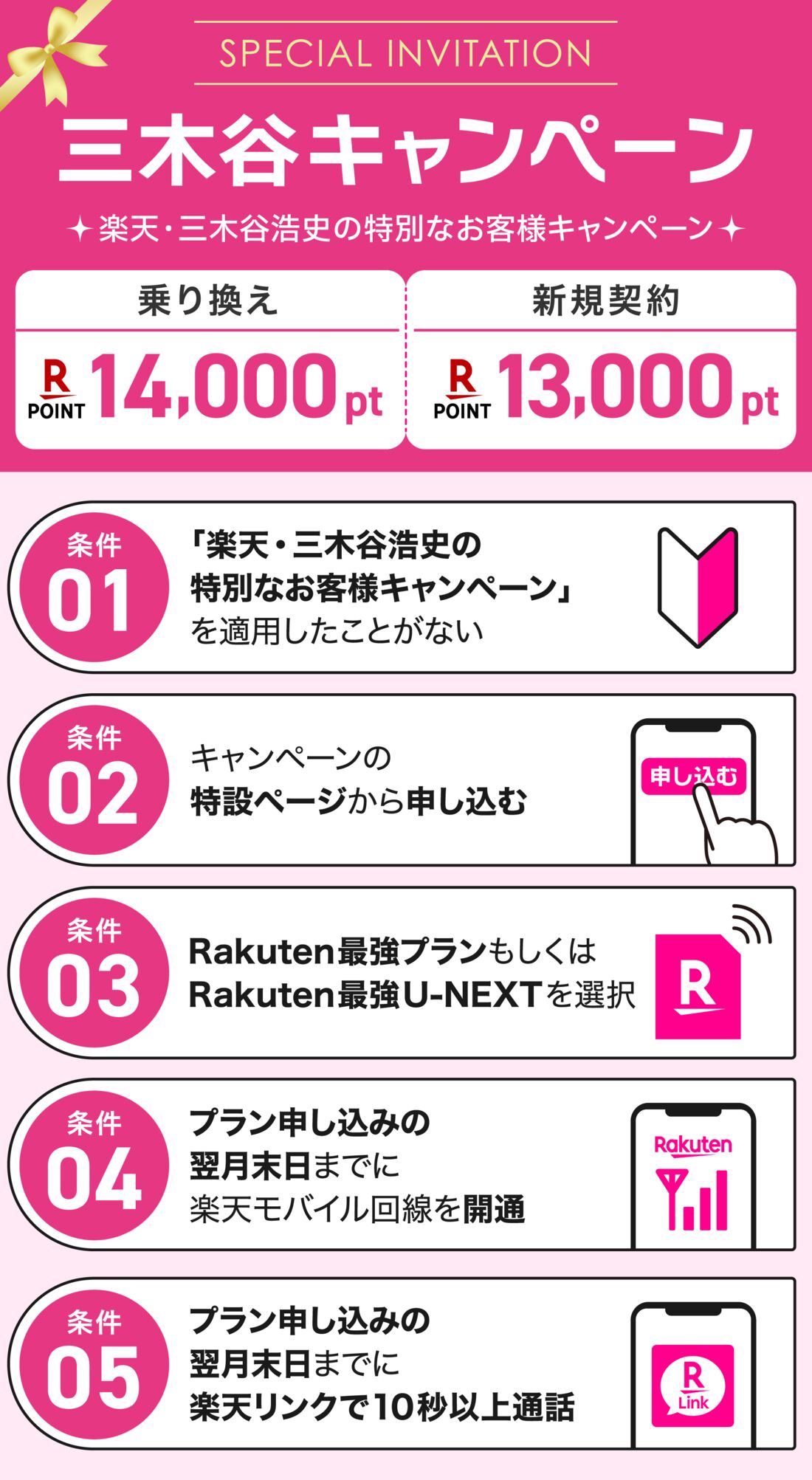 三木谷キャンペーン