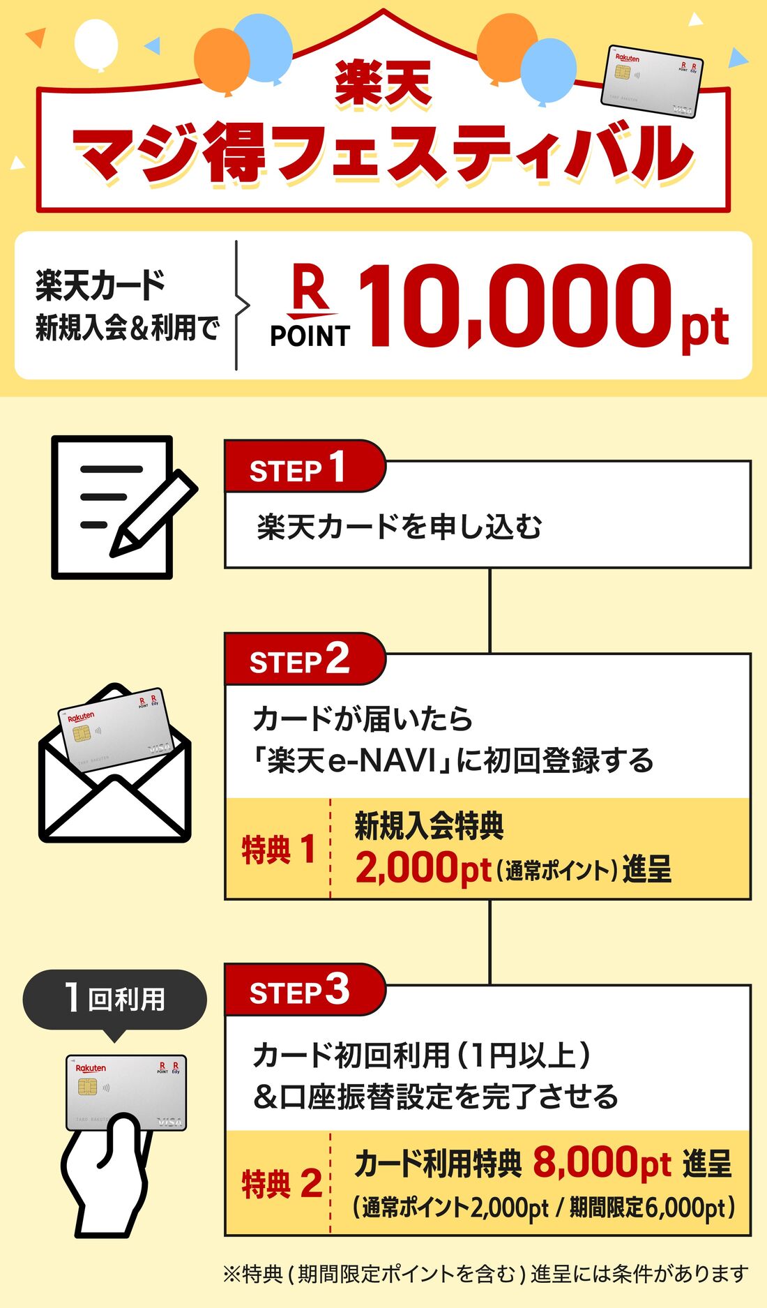 楽天カードマジ得フェスティバル
