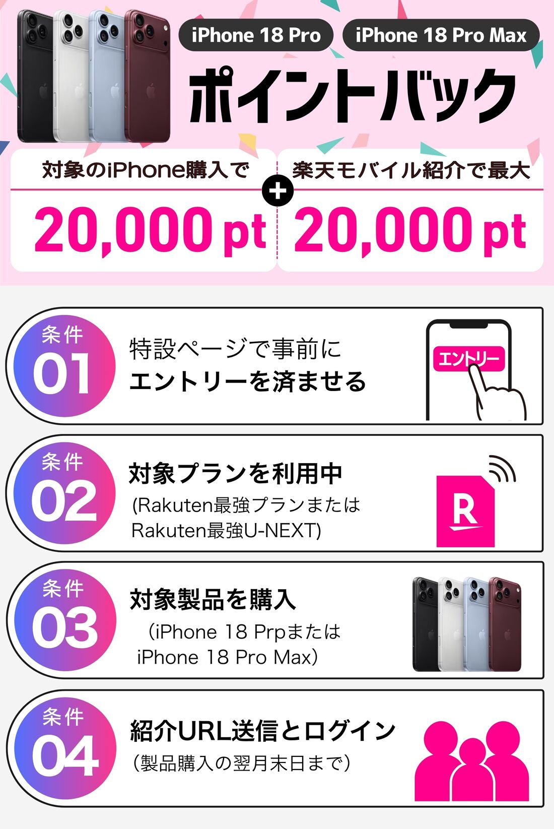 ポイントバック