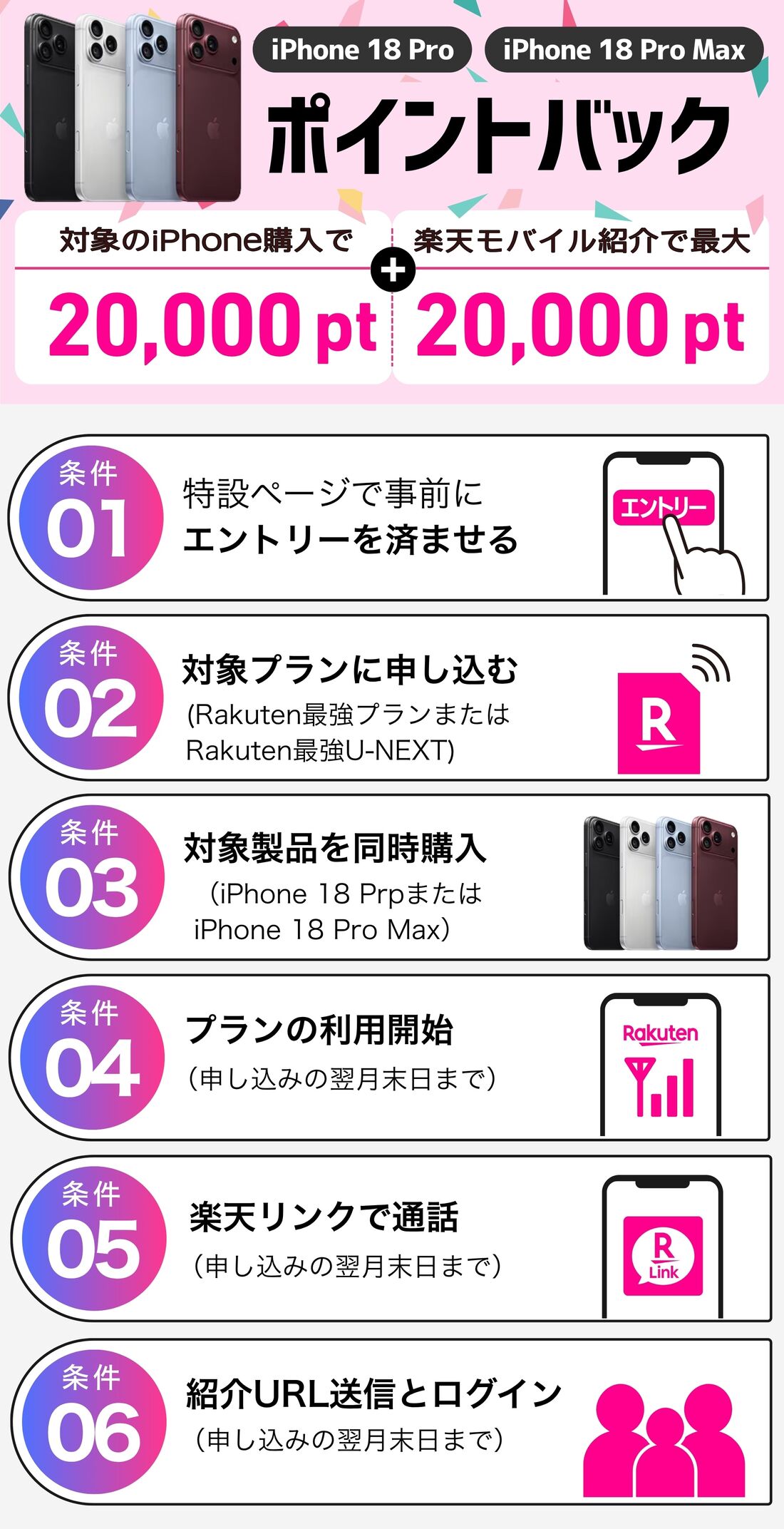 iPhone 18 ポイントバックキャンペーン
