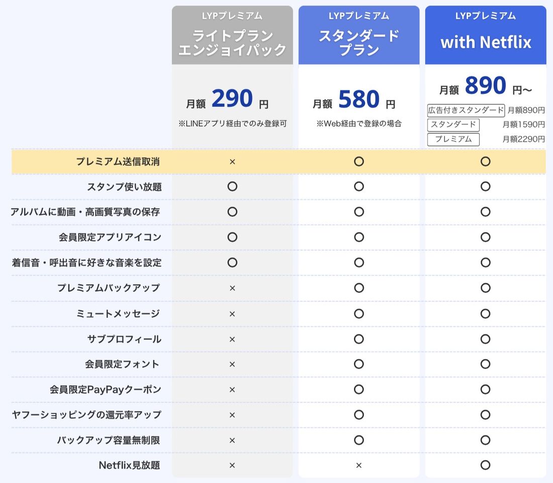 LYPプレミアム 料金プラン