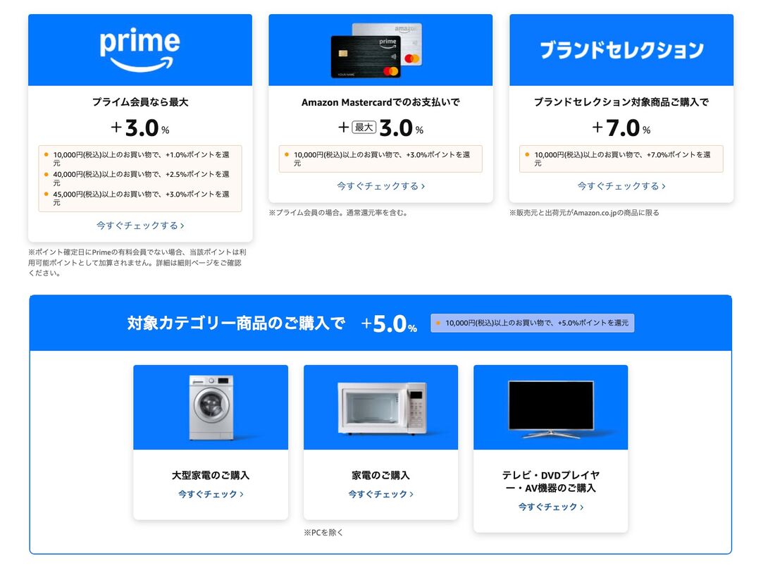 プライム感謝祭　ポイントアップ