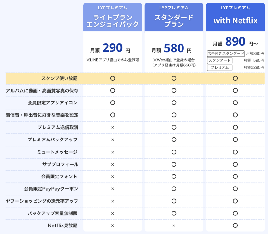 LYPプレミアム 料金プラン