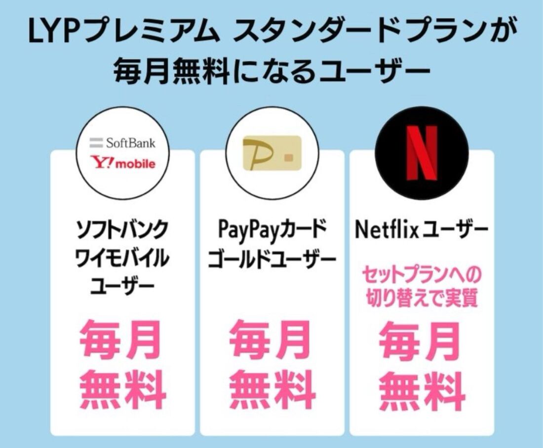 スタンダードプラン無料ユーザー