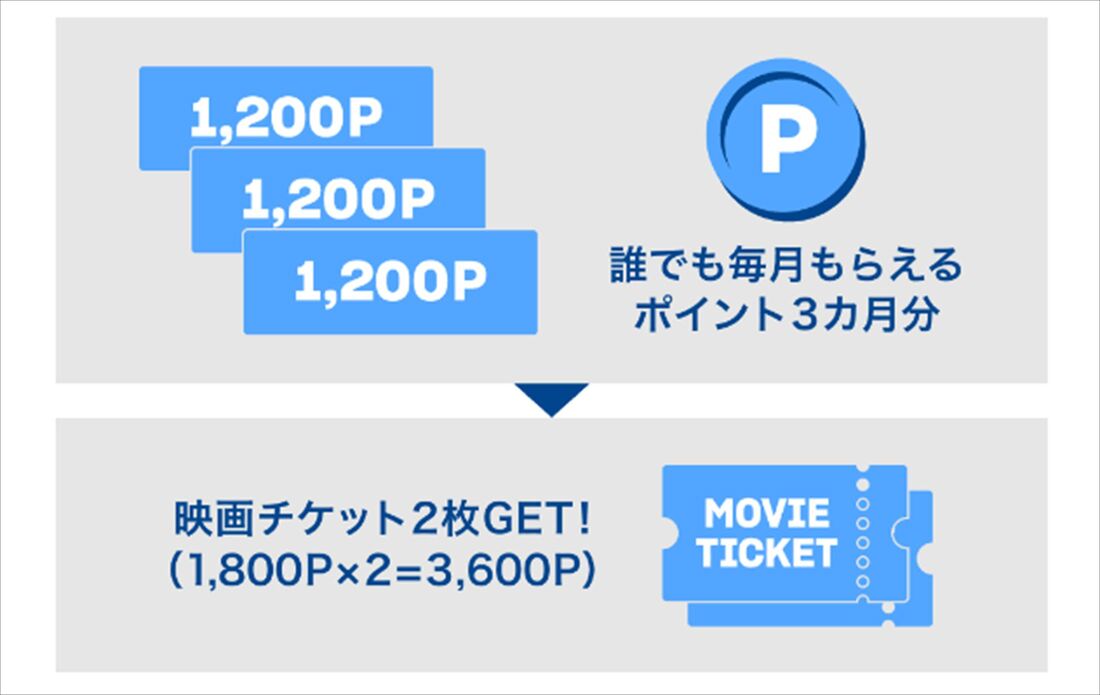 U-NEXT 映画チケット