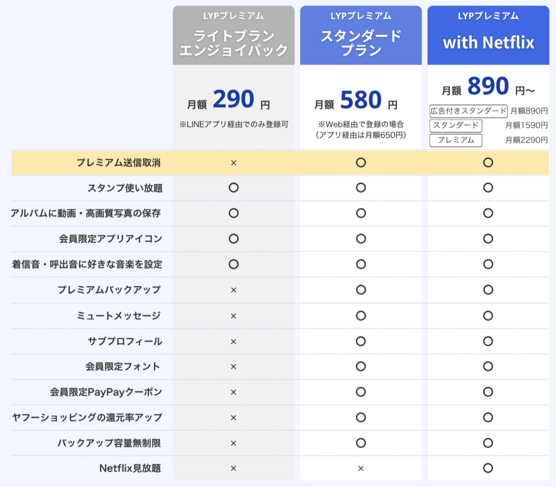 LYPプレミアム 料金プラン