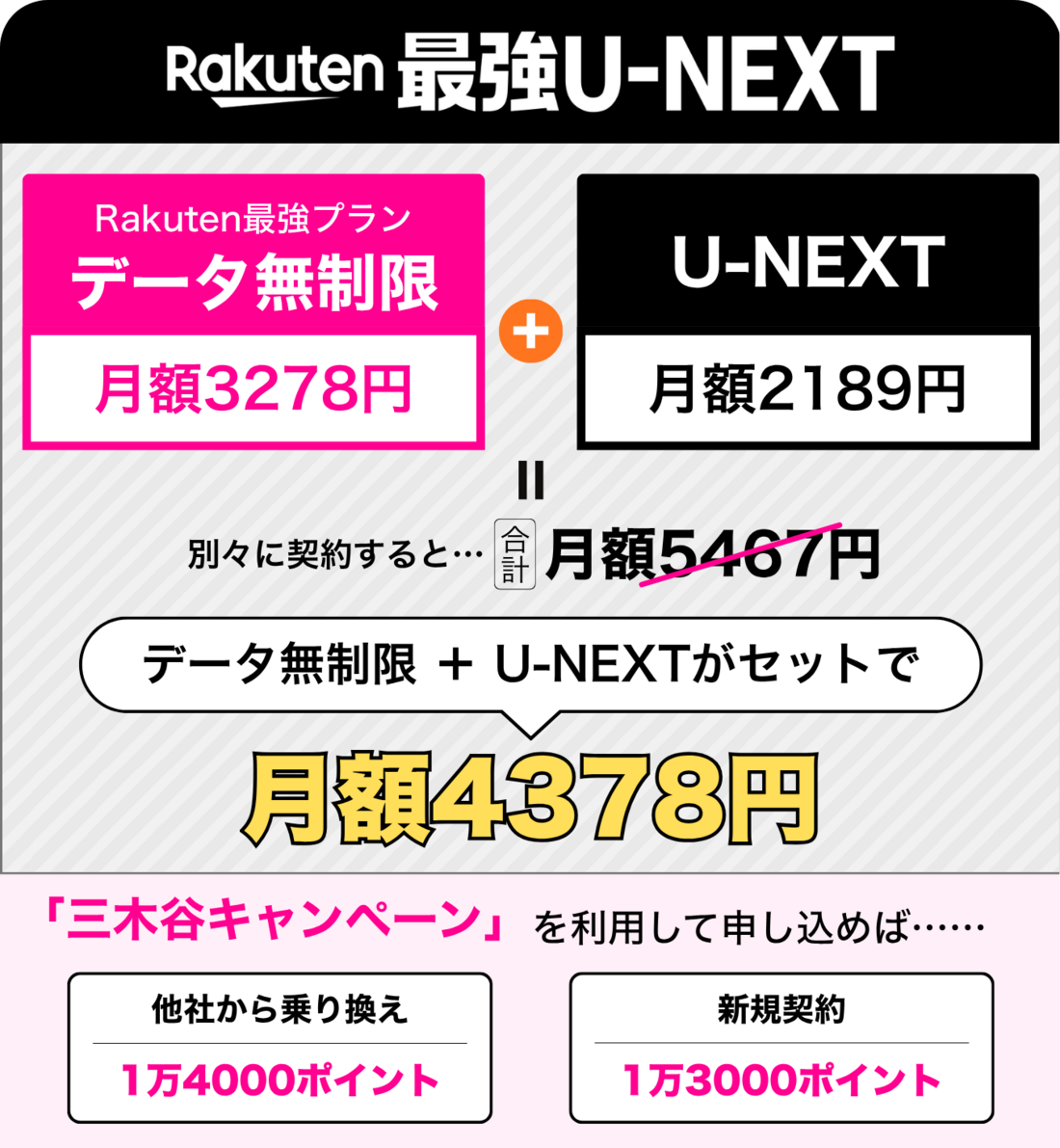 楽天モバイル　Rakuten最強U-NEXT