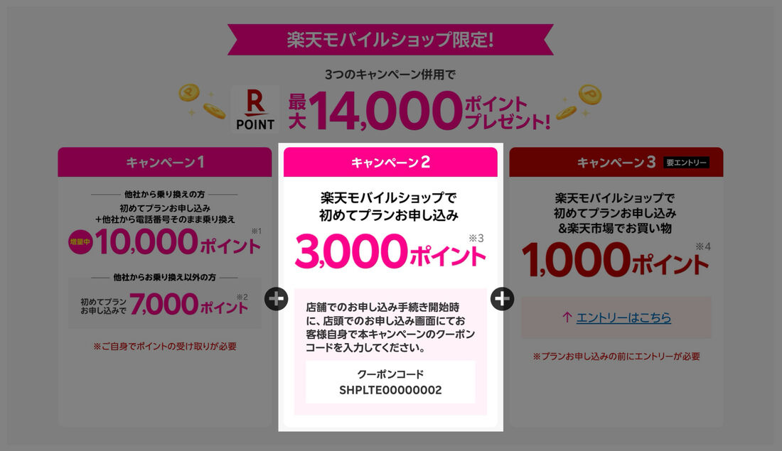 楽天モバイルショップ初めて申し込みキャンペーン