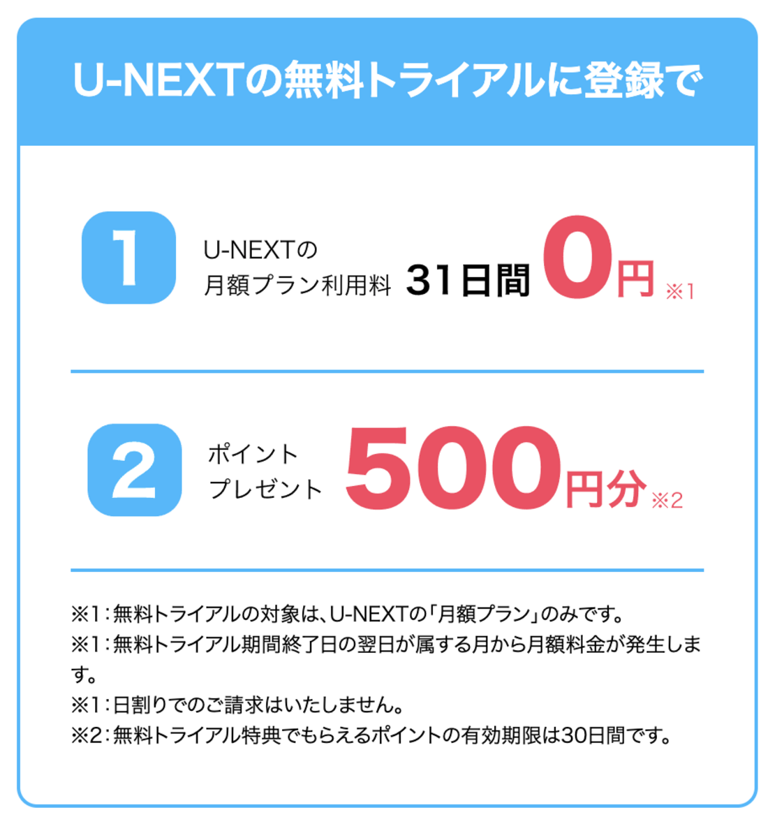 U-NEXT 登録キャンペーン