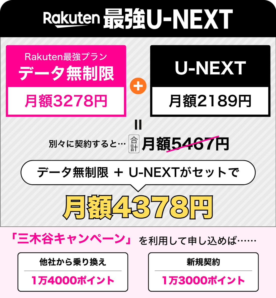 楽天モバイル Rakuten最強U-NEXT