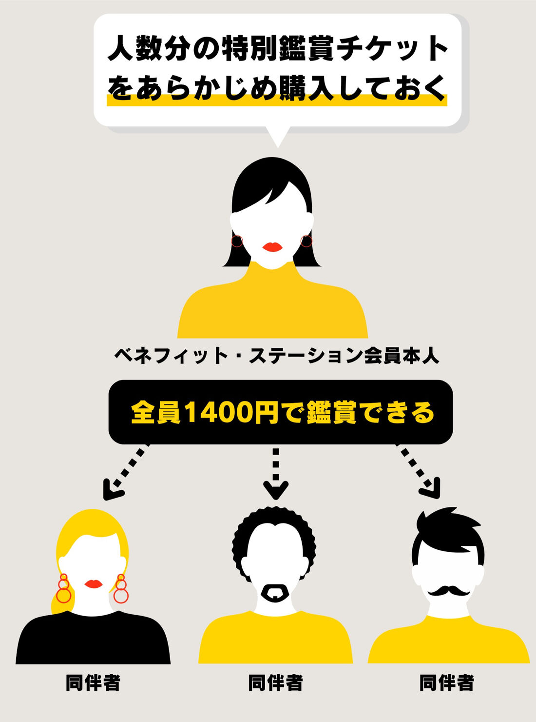 ベネフィットステーション　割引適用範囲