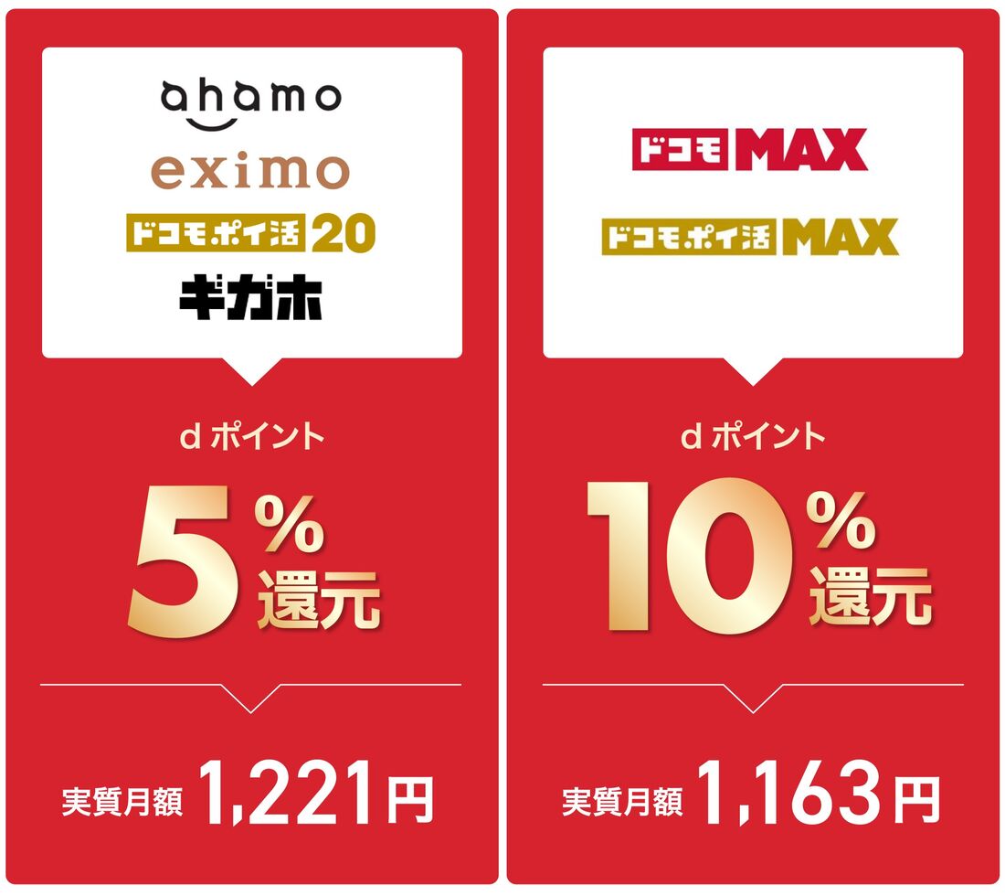 ドコモのYouTubeプレミアム