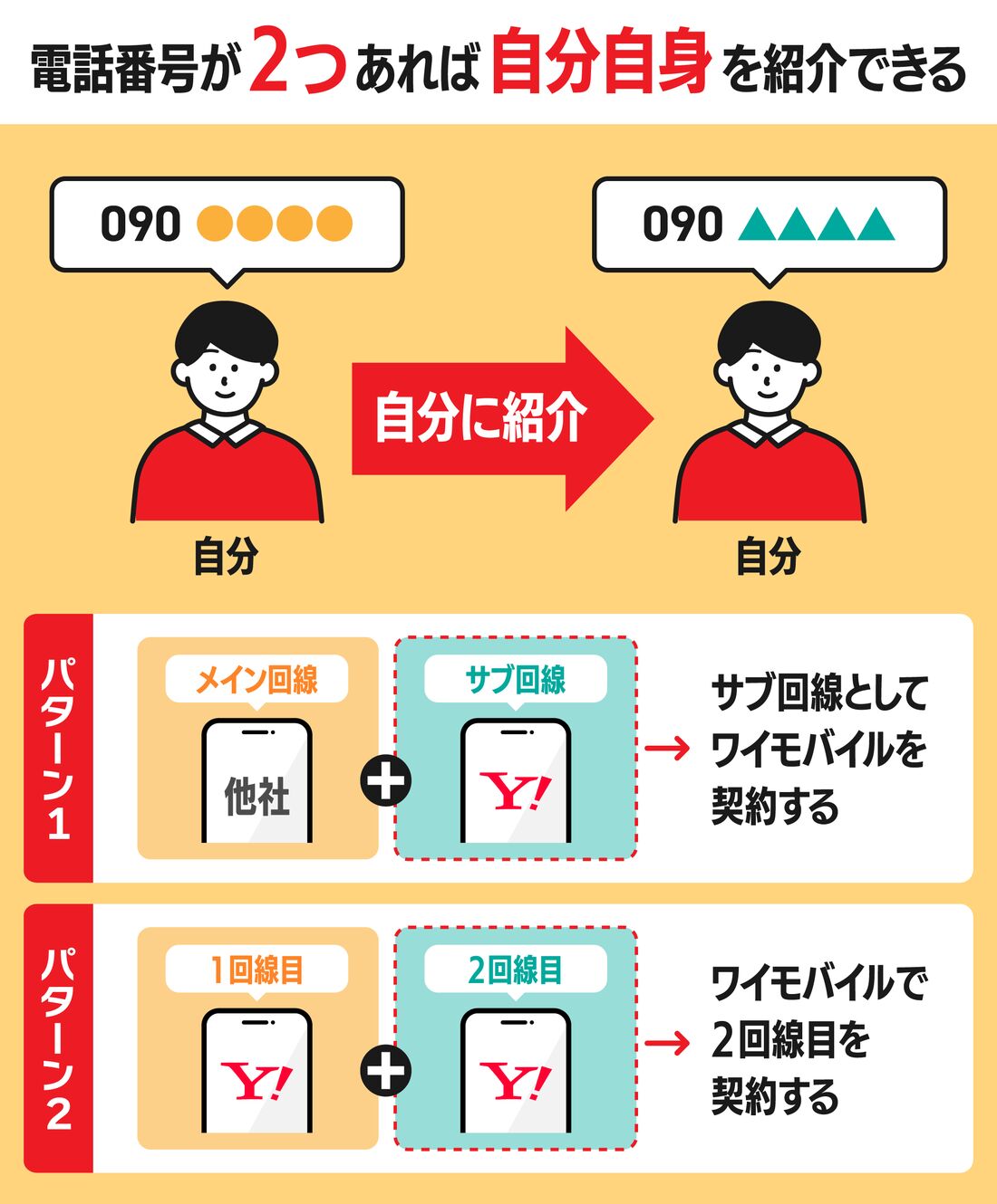 自分自身の紹介