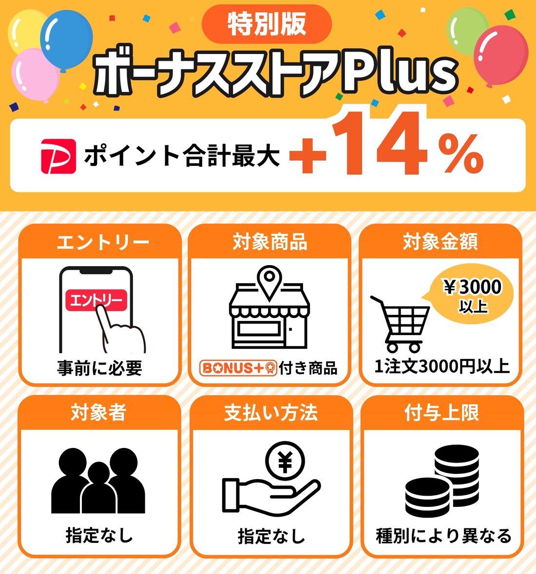 ボーナスストアPlus増量キャンペーン