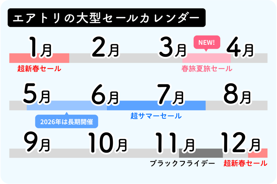 エアトリの大型セールカレンダー