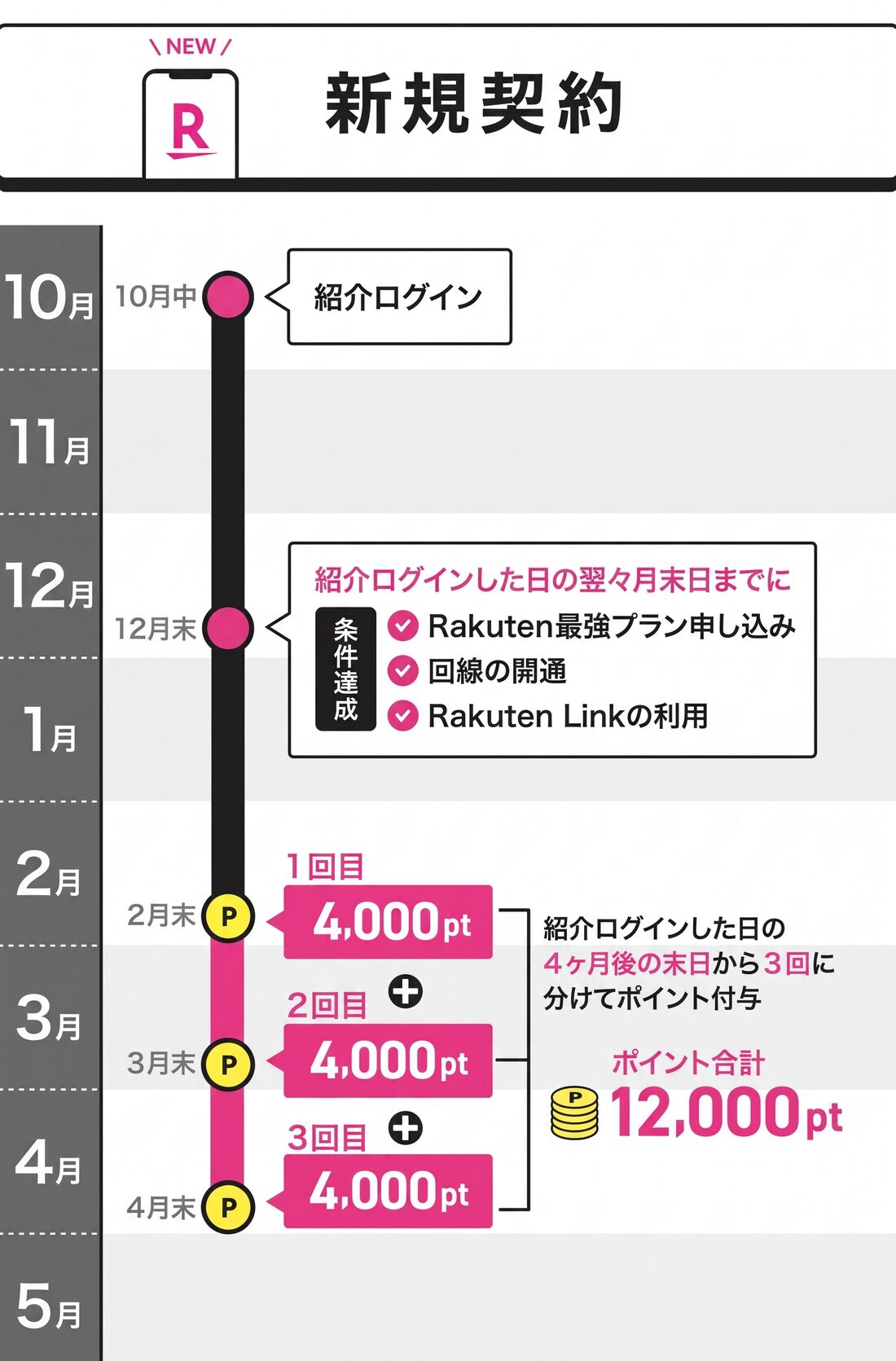 新規契約　紹介キャンペーン