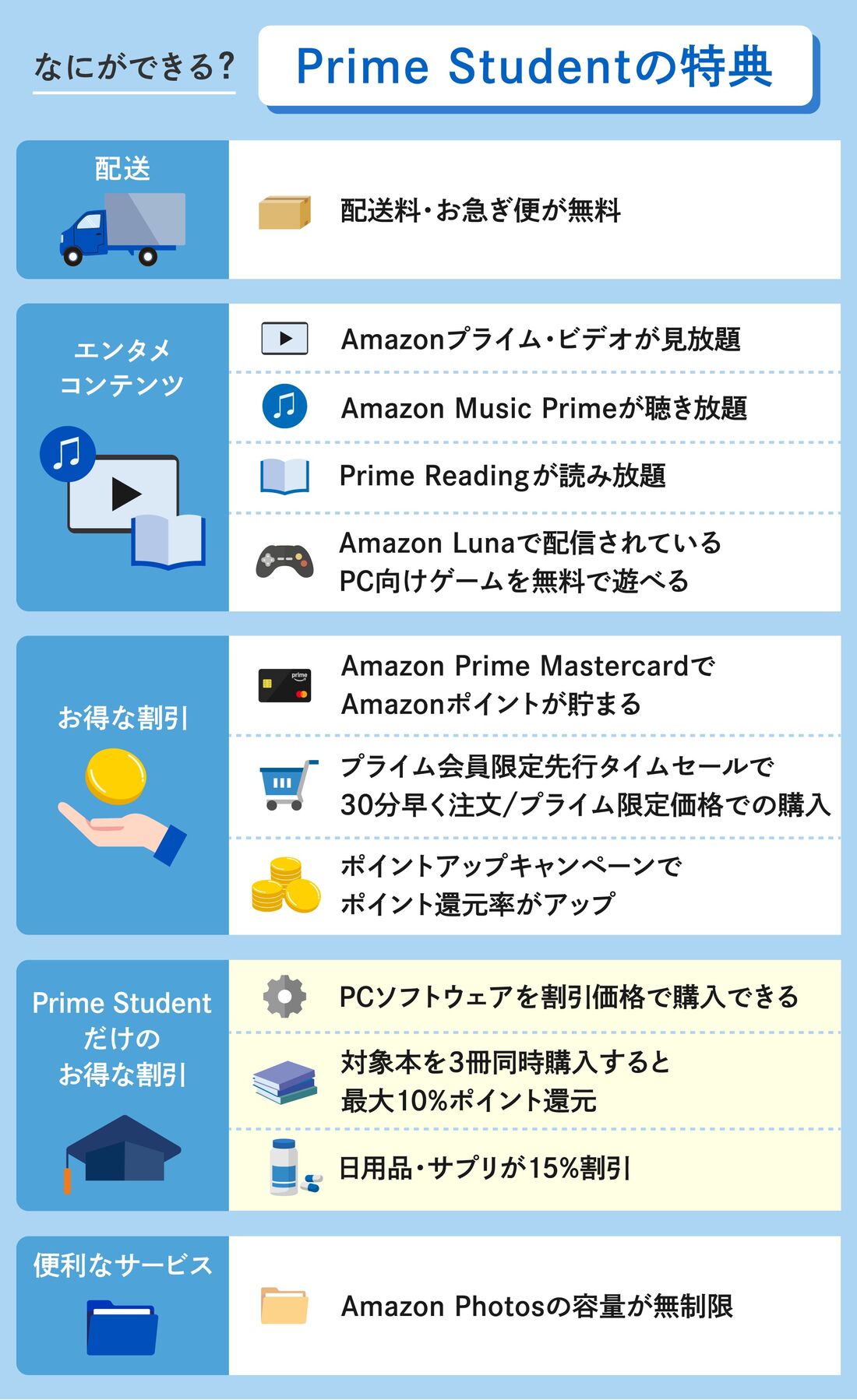 Prime Student特典内容一覧