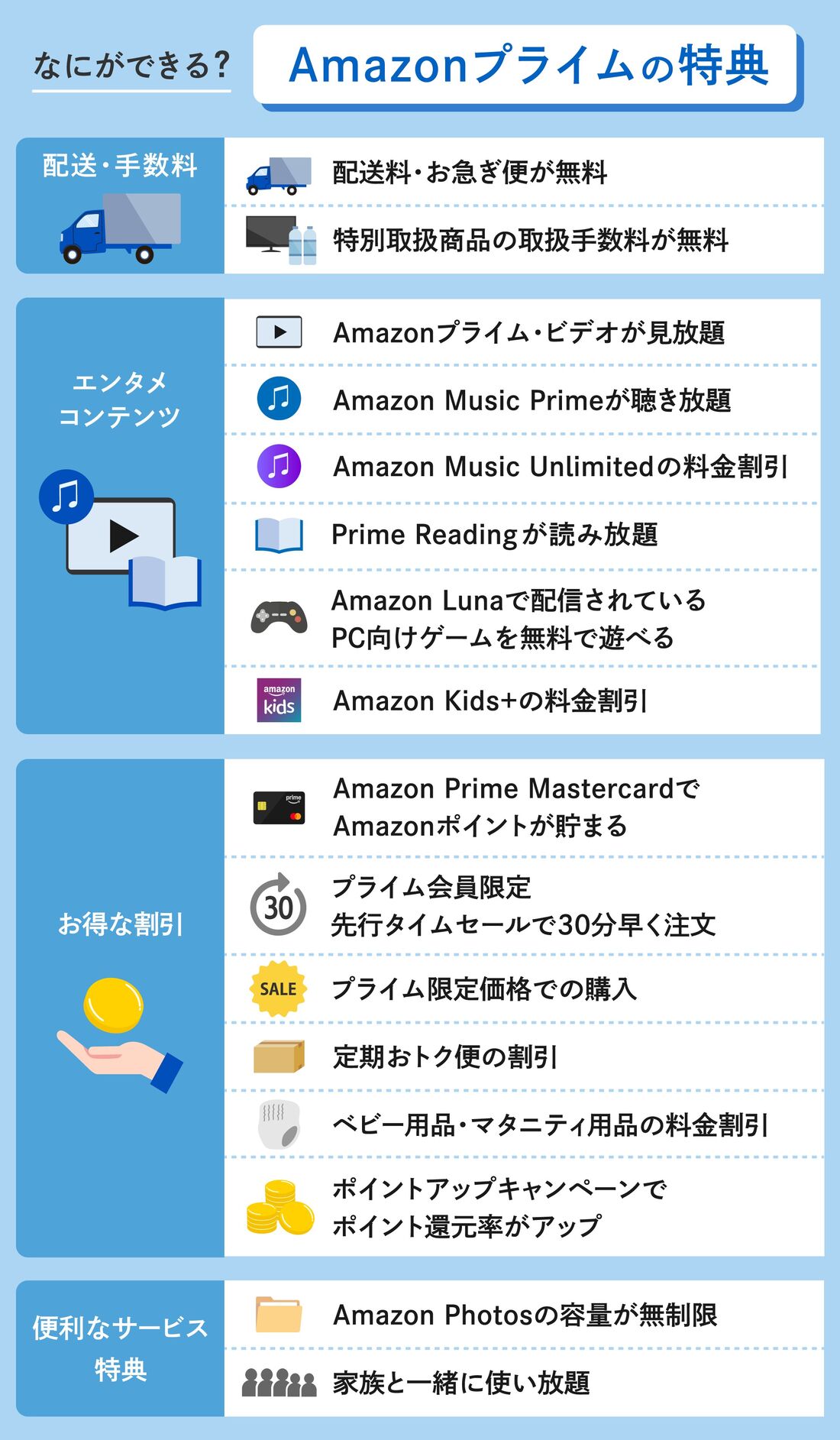 Amazonプライム会員限定特典一覧