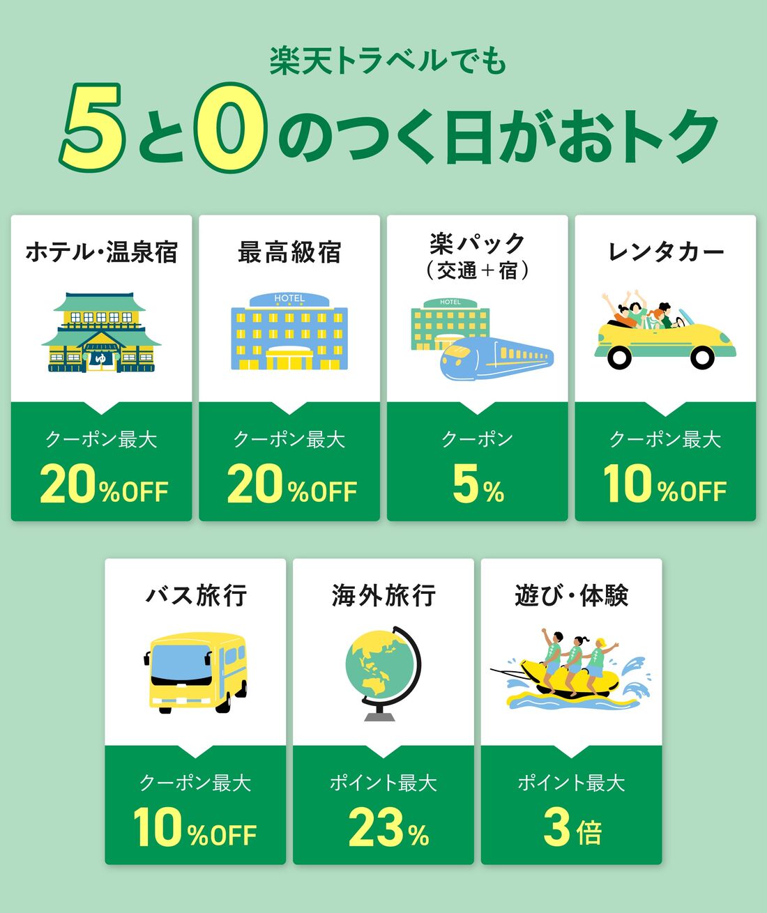 楽天トラベル5と0のつく日