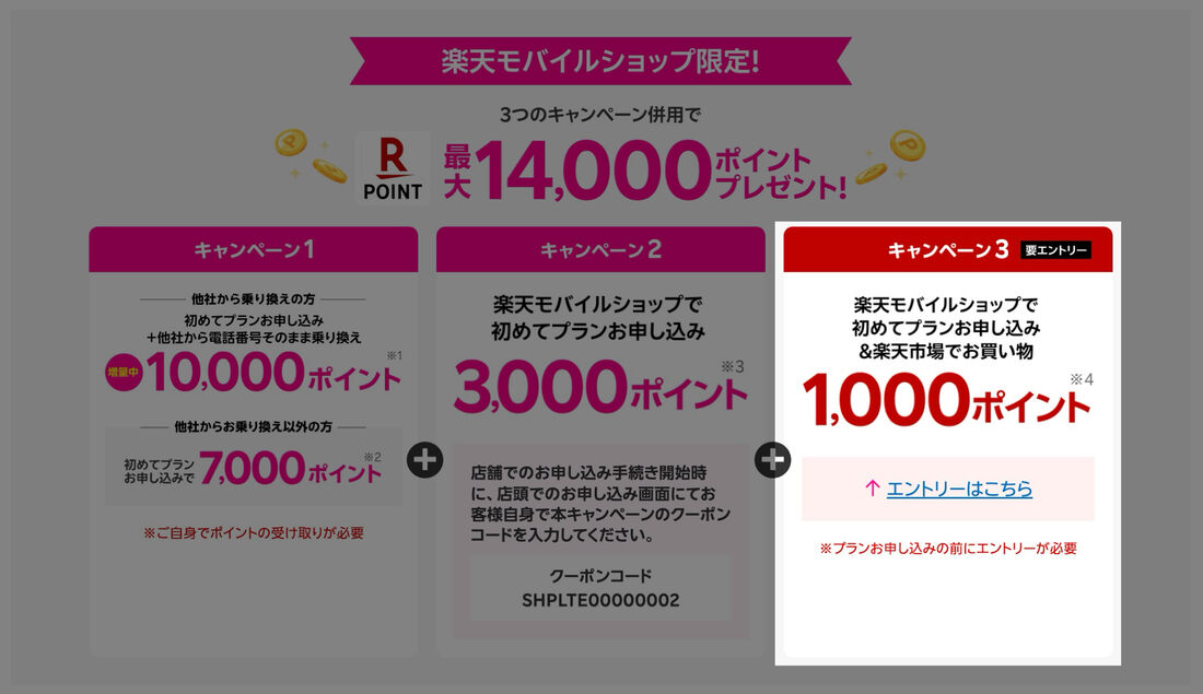 楽天モバイルショップ初めて申し込み&楽天市場利用キャンペーン