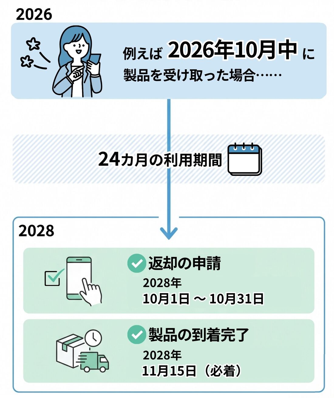 楽天モバイル　買い替え超トクプログラム