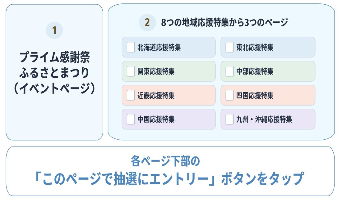 プライム感謝祭　ふるさとまつり
