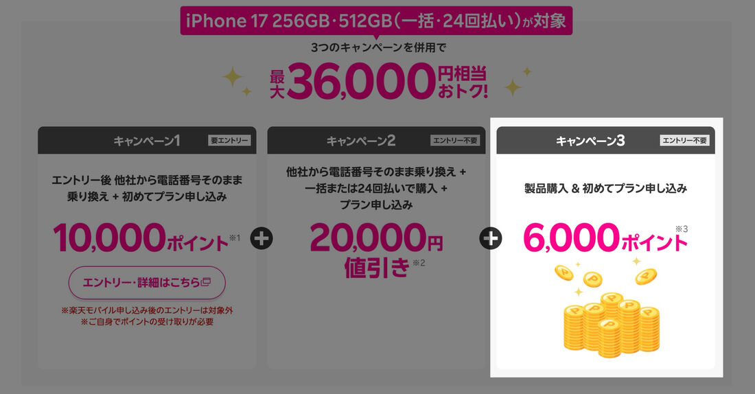 iPhone対象端末ポイントバックキャンペーン