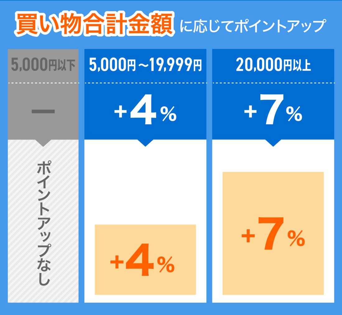 Yahoo!ショッピング　お得なキャンペーン