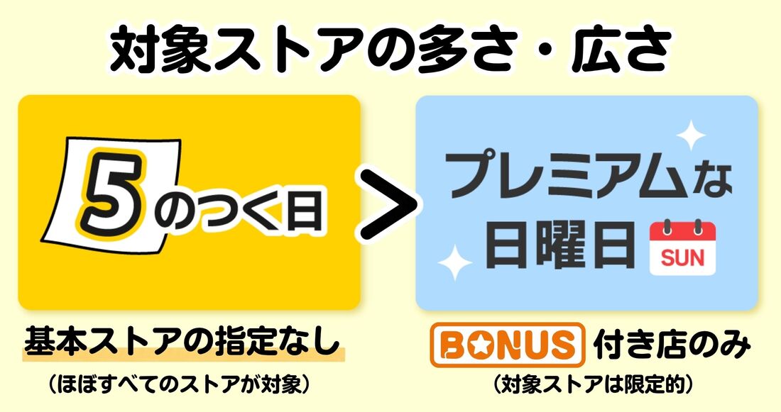 5のつく日　プレミアムな日曜日