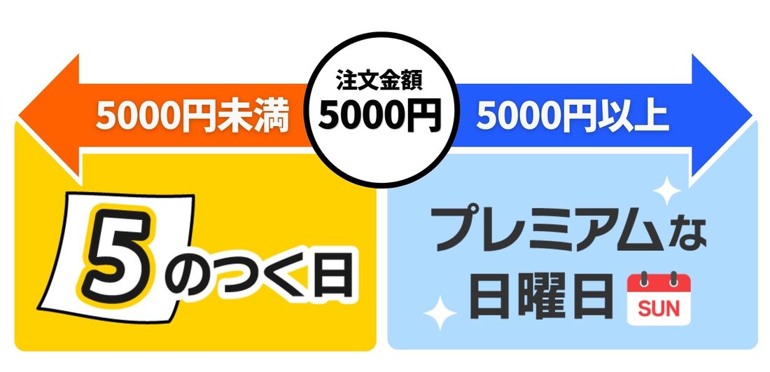プレミアムな日曜日　5のつく日