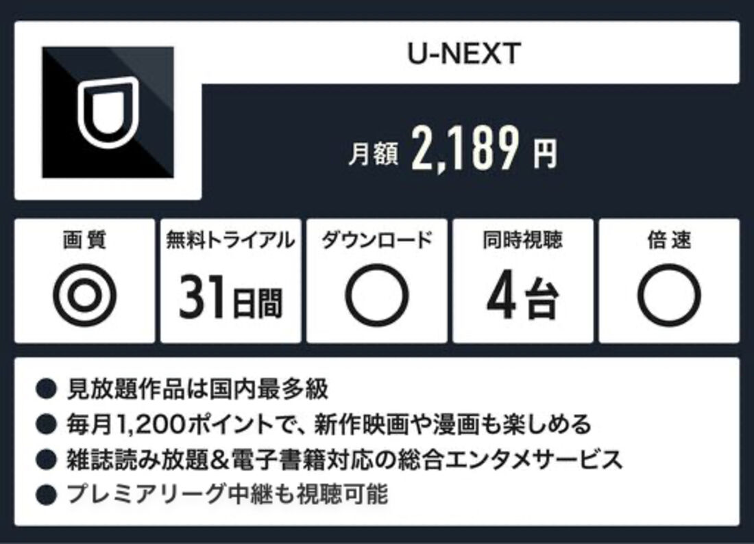 U-NEXT　サービス図解