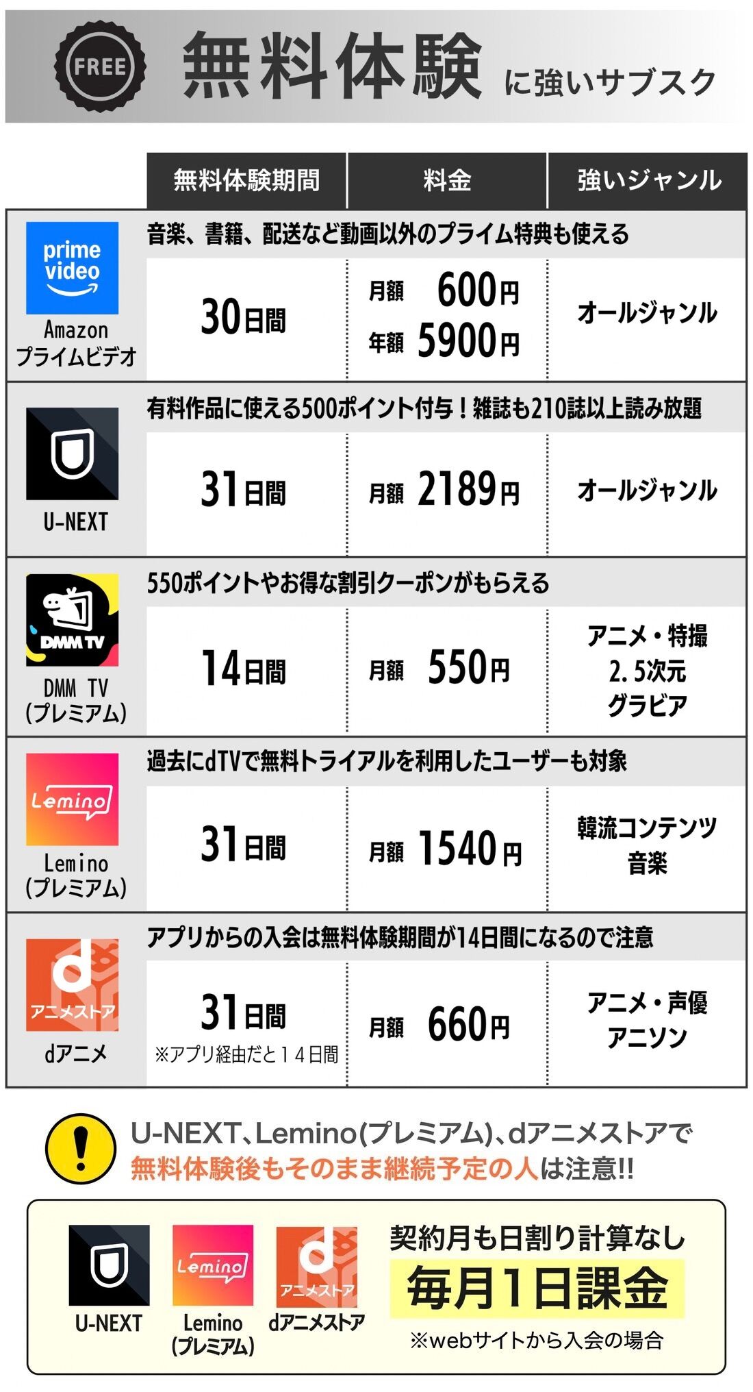動画配信サービス　無料体験