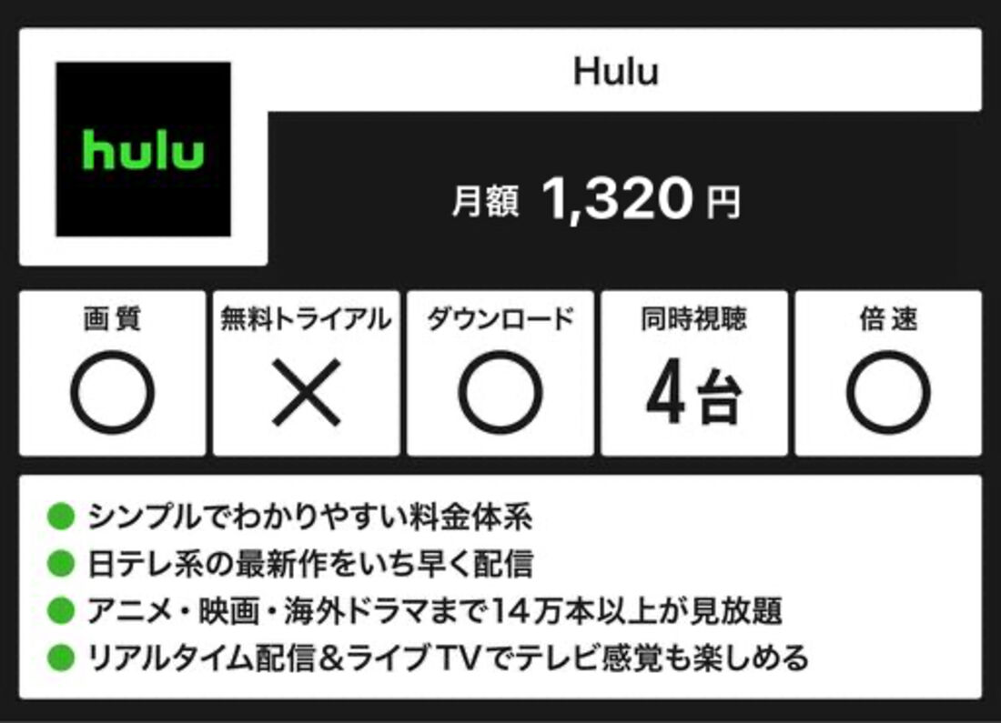 Hulu　サービス概要