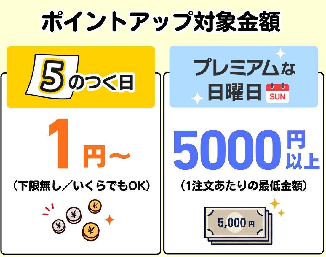 5のつく日